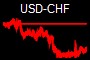 USD-CHF